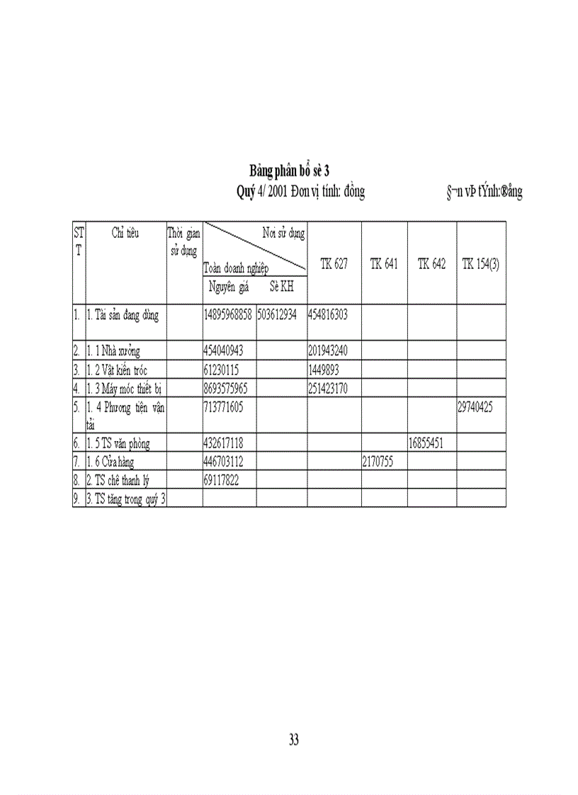 image for page Báo cáo thực tập tổng hợp tại Công ty cổ phần may Nam Hà 1