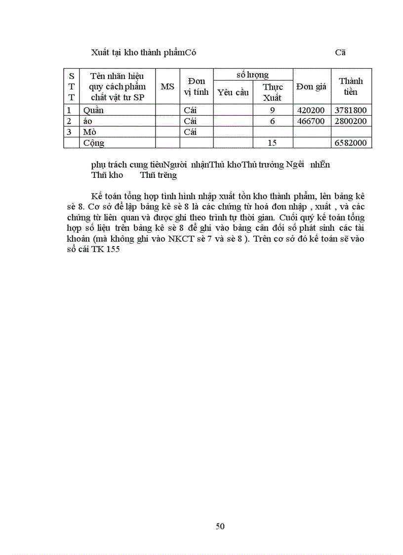 image for page Báo cáo thực tập tổng hợp tại Công ty cổ phần may Nam Hà 1