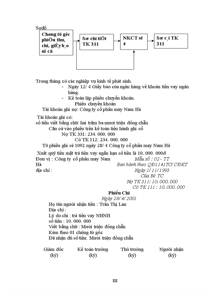 image for page Báo cáo thực tập tổng hợp tại Công ty cổ phần may Nam Hà 1