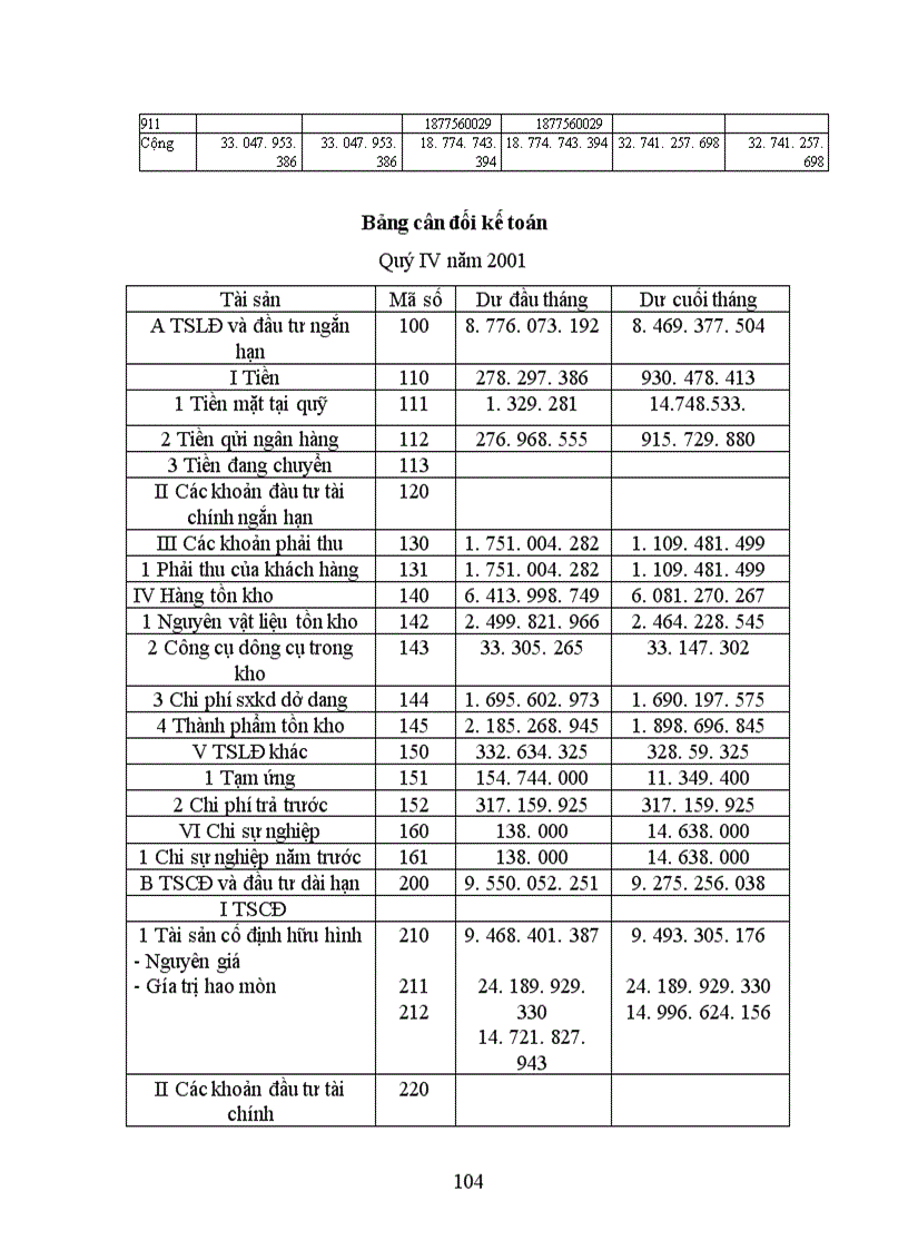image for page Báo cáo thực tập tổng hợp tại Công ty cổ phần may Nam Hà 1