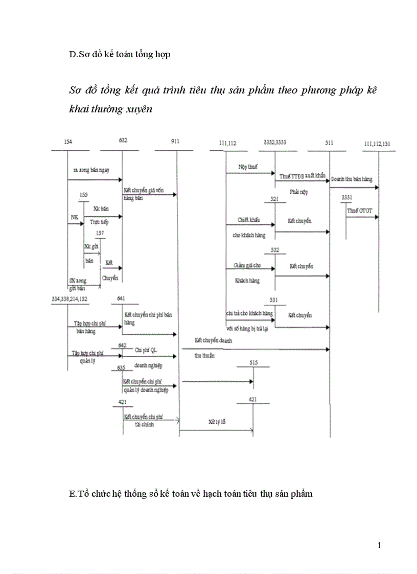image for page Kế toán tiêu thụ sản phẩm theo phương pháp kê khai thường xuyên 1