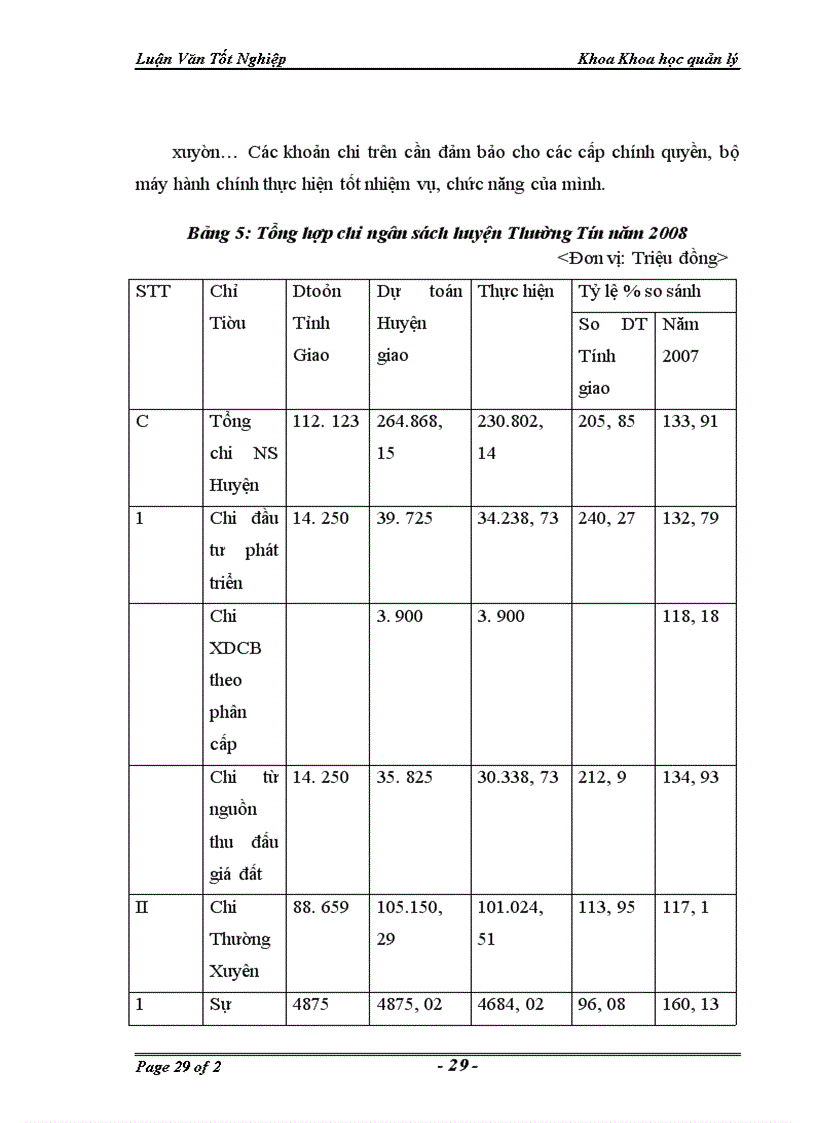 image for page Một số giải pháp hoàn thiện quản lý ngân sách huyện Thường Tín trong điều kiện hiện nay 1