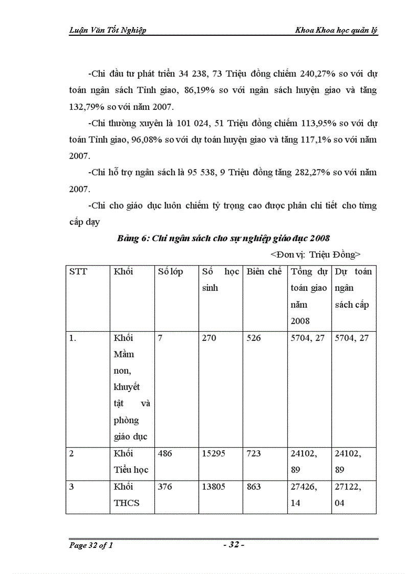 image for page Một số giải pháp hoàn thiện quản lý ngân sách huyện Thường Tín trong điều kiện hiện nay 1