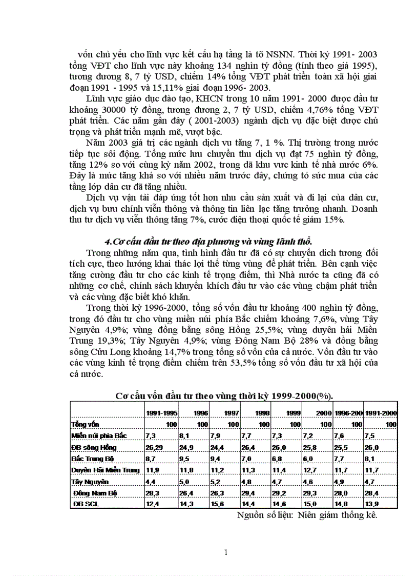 image for page Thực trạng về cơ cấu đầu tư ở Việt Nam trong thời gian qua