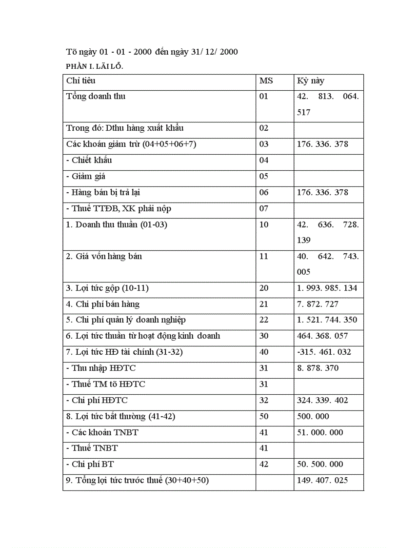 image for page Phân tích tình hình tài chính của Công ty Cơ khí Xây dựng và Lắp máy điện nước 1