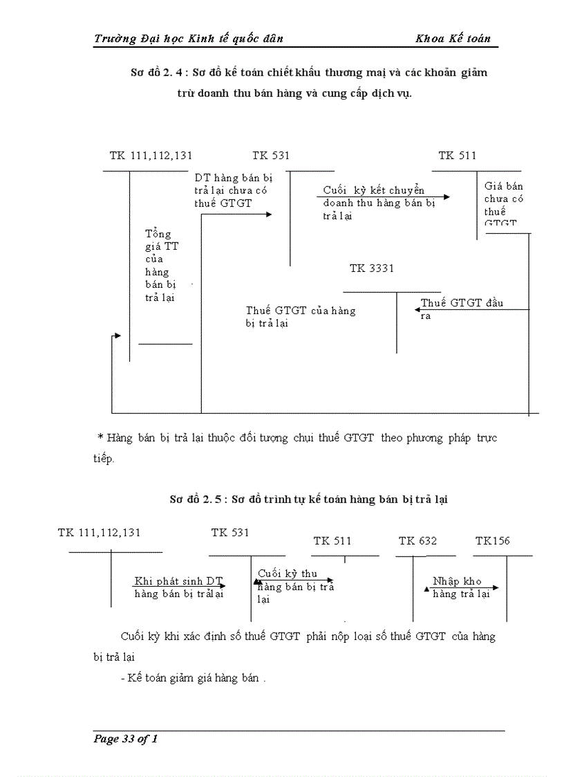 image for page Kế toán tiêu thụ và xác định kết quả tiêu thụ hàng hóa tại Công ty Cổ phần SANKO