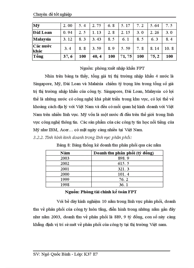 image for page Hoàn thiện kênh phân phối sản phẩm linh kiện máy tính nhập khẩu của công ty cổ phần đầu tư phát triển công nghệ 1