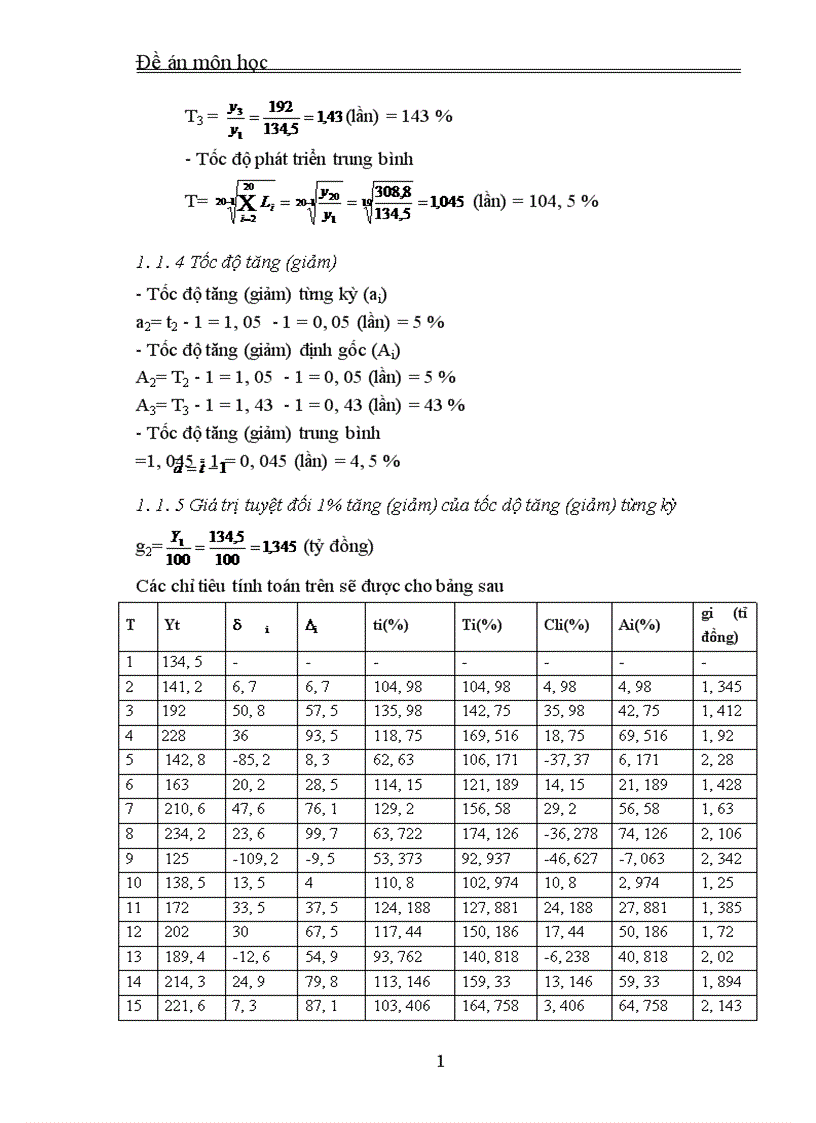 image for page Vận dụng phương pháp dãy số thời gian để phân tích sự biến động về doanh thu của Công ty Supe Phốt Phát và Hoá Chất Lâm Thao từ năm 2000 đến năm 2004và dự báo năm 2005 1