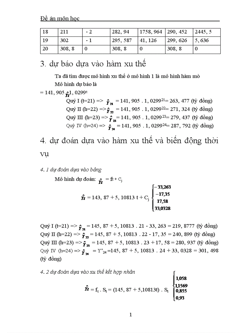 image for page Vận dụng phương pháp dãy số thời gian để phân tích sự biến động về doanh thu của Công ty Supe Phốt Phát và Hoá Chất Lâm Thao từ năm 2000 đến năm 2004và dự báo năm 2005 1