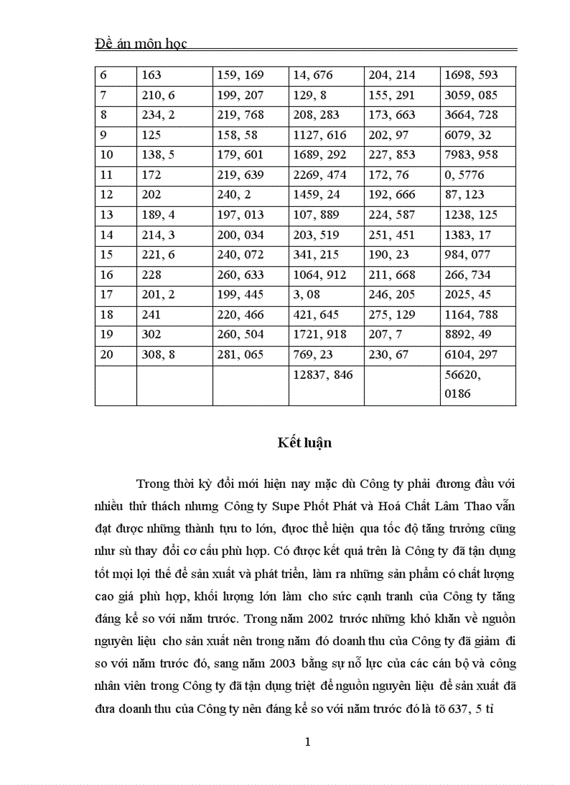 image for page Vận dụng phương pháp dãy số thời gian để phân tích sự biến động về doanh thu của Công ty Supe Phốt Phát và Hoá Chất Lâm Thao từ năm 2000 đến năm 2004và dự báo năm 2005 1