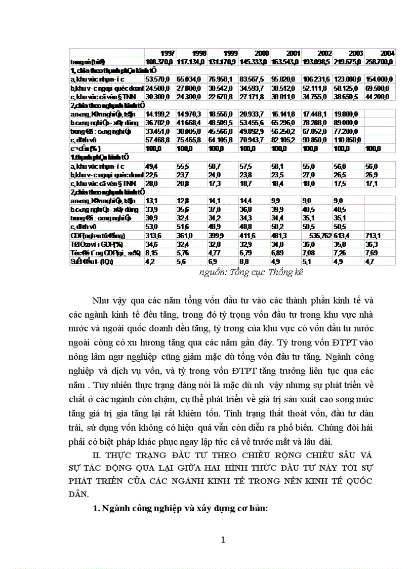 image for page Mối quan hệ giữa đầu tư theo chiều rộng và chiều sâu lý luận và thực tiễn 1
