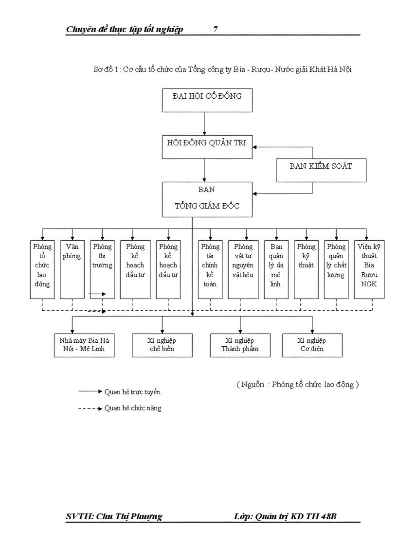 image for page Nâng cao hiệu quả sản xuất kinh doanh của tổng công ty bia rượu nước giải khát Hà Nội