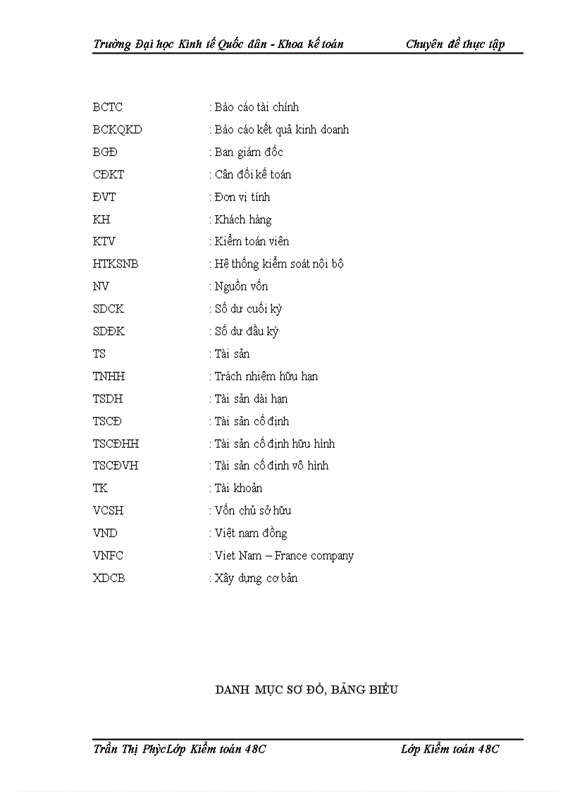 image for page Quy trình kiểm toán khoản mục tài sản cố định trong kiểm toán báo cáo tài chính do công ty TNHH Kiểm toán Độc lập Quốc gia Việt Nam thực hiện 1