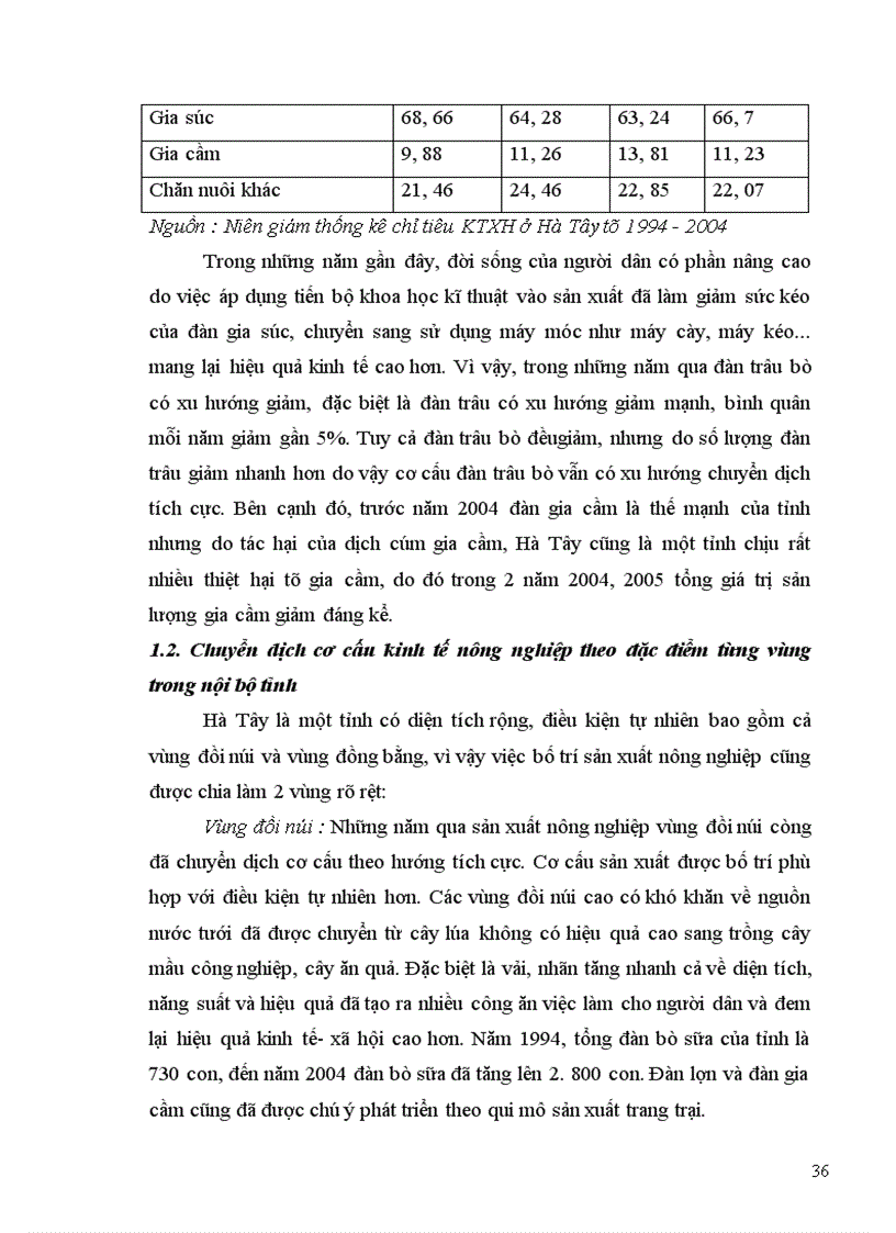 image for page Chuyển dịch cơ cấu kinh tế nông nghiệp Hà Tây thực trạng và giải pháp 1