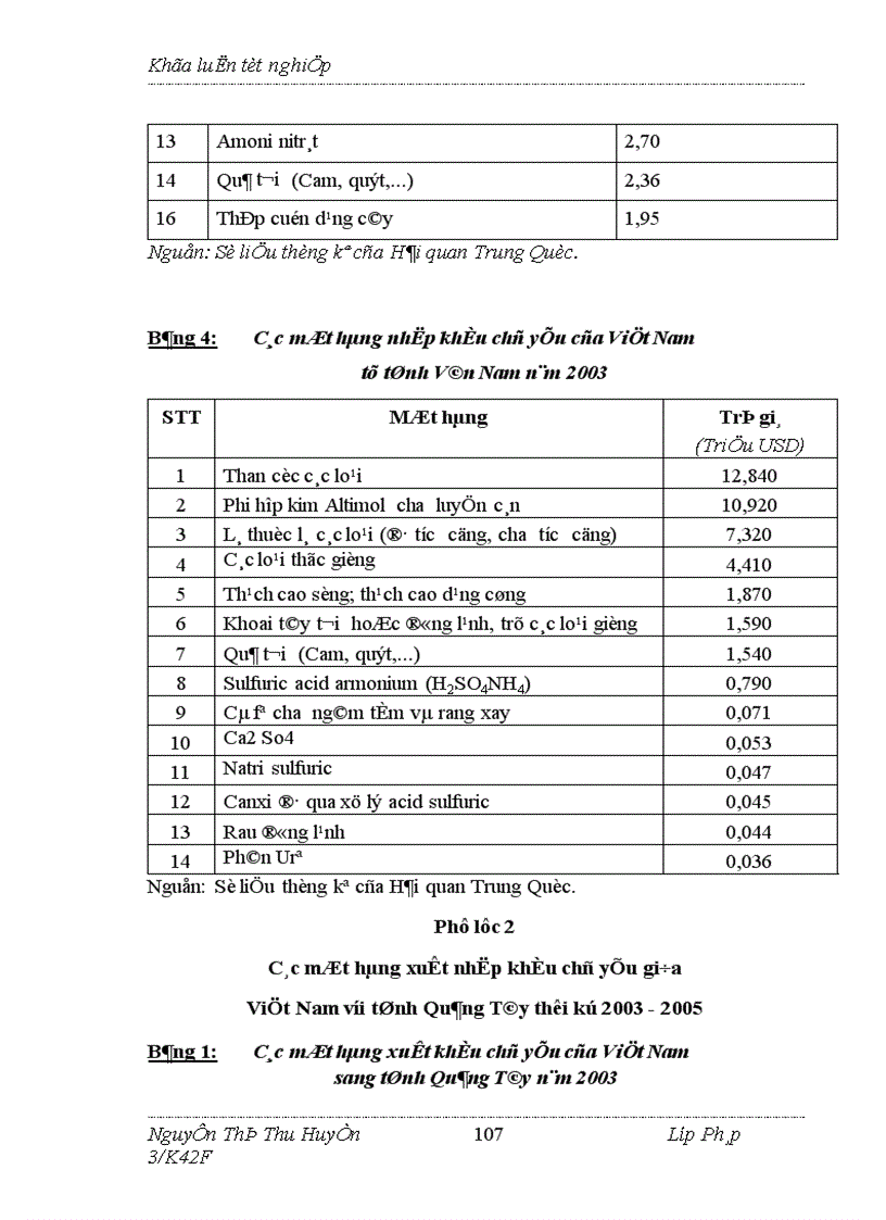 image for page Hành lang kinh tế Việt Trung và ảnh hưởng của nó tới hoạt động ngoại thương của Việt Nam