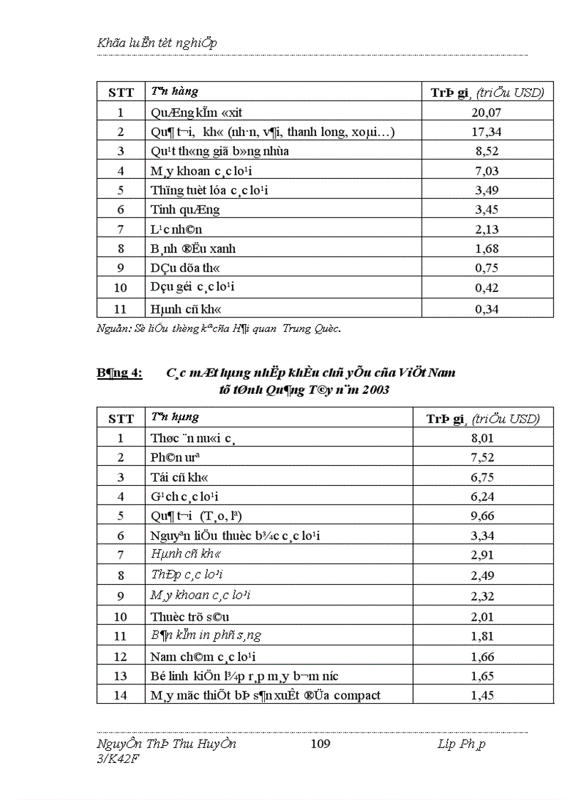 image for page Hành lang kinh tế Việt Trung và ảnh hưởng của nó tới hoạt động ngoại thương của Việt Nam
