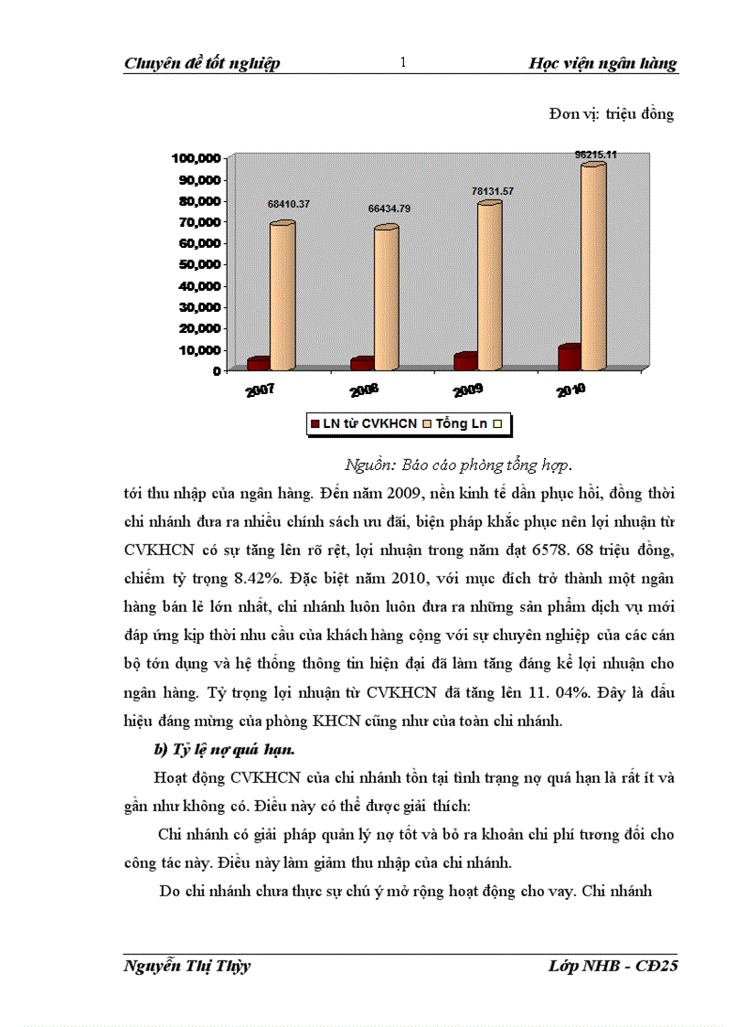 image for page Mở rộng hoạt động cho vay khách hàng cá nhân tại Ngân hàng Thương Mại Cổ Phần Công Thương Việt Nam Chi nhánh Thanh Xuân 1