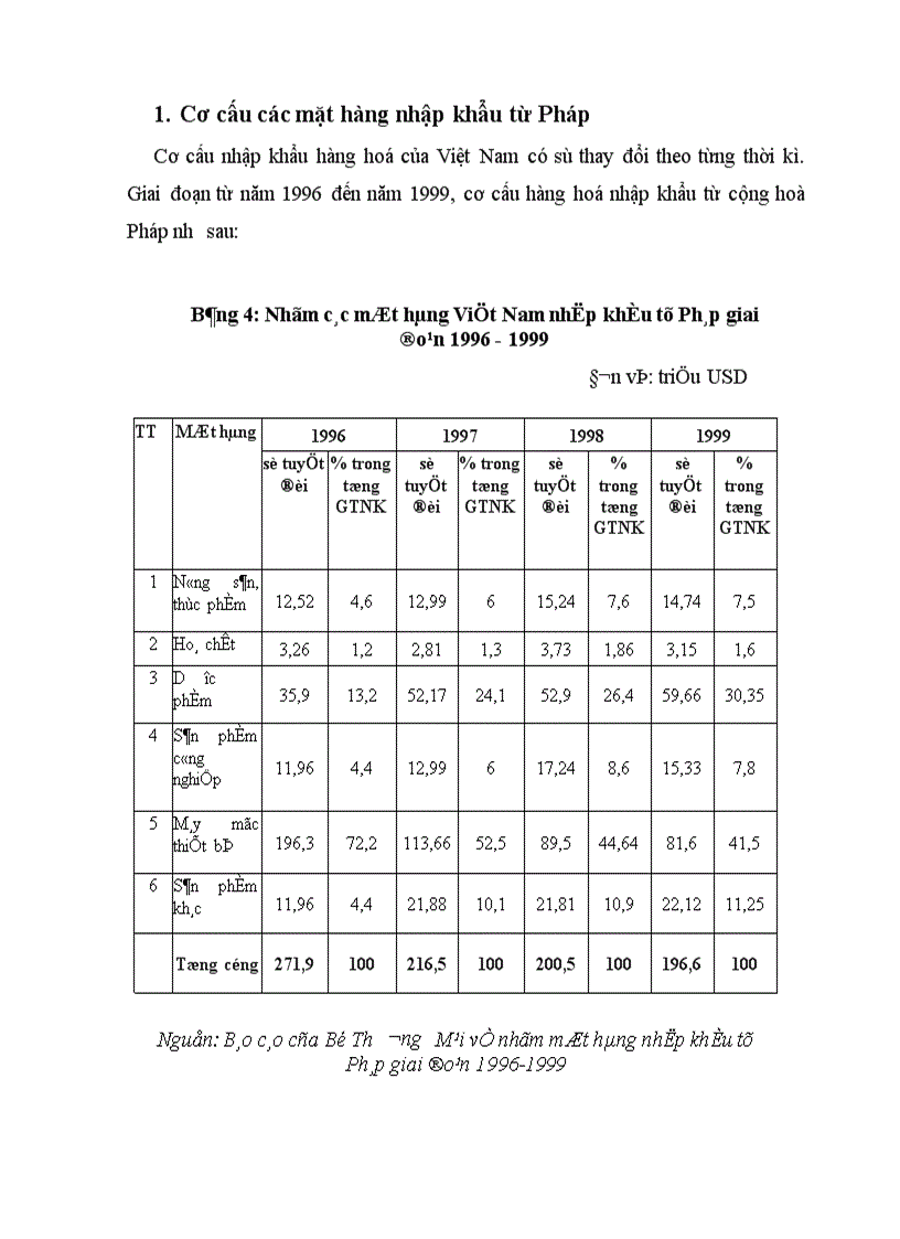 image for page Quan hệ thương mại và đầu tư Pháp Việt thực trạng và triển vọng