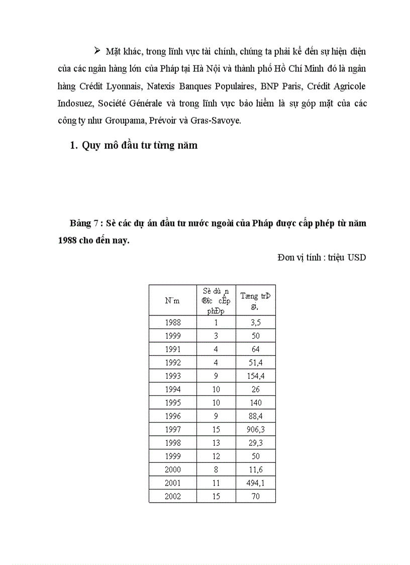 image for page Quan hệ thương mại và đầu tư Pháp Việt thực trạng và triển vọng