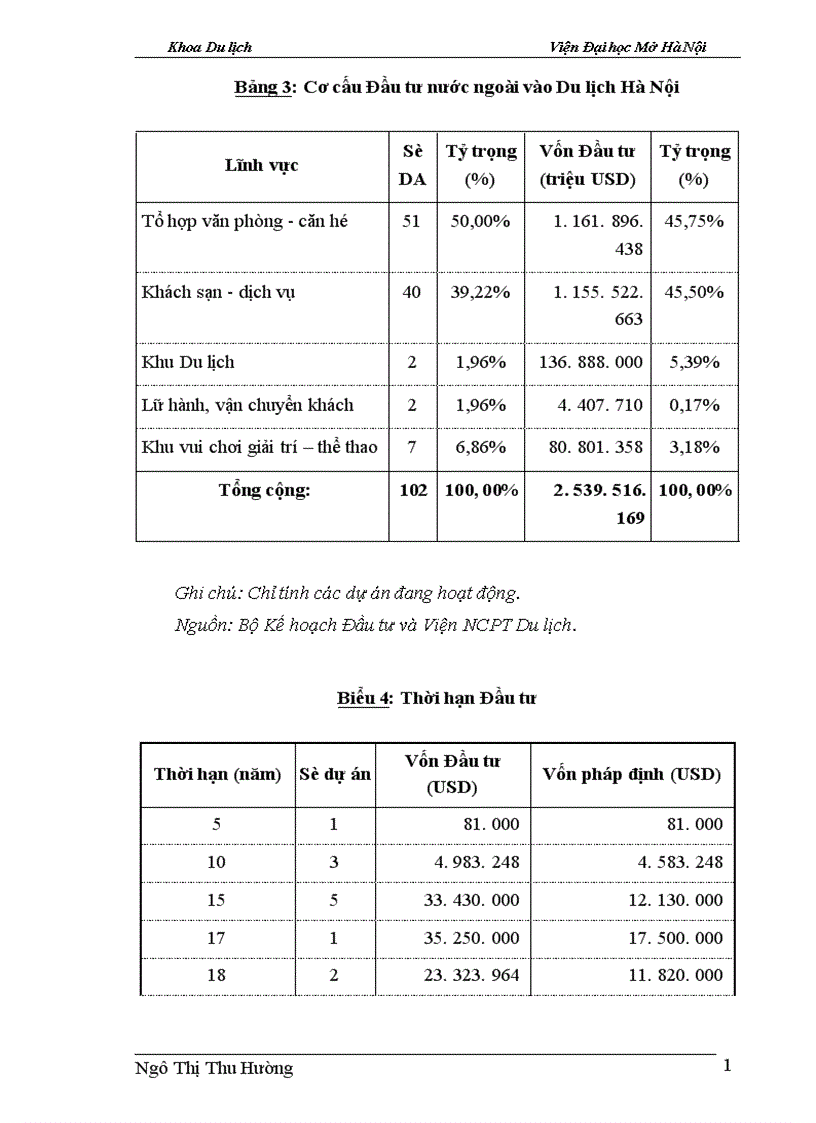 image for page Một số giải pháp để tăng cường khả năng thu hút vốn đầu tư nước ngoài góp phần phát triển Du lịch Hà Nội 1