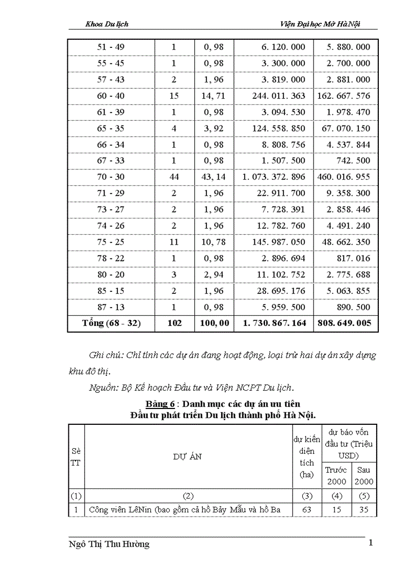 image for page Một số giải pháp để tăng cường khả năng thu hút vốn đầu tư nước ngoài góp phần phát triển Du lịch Hà Nội 1