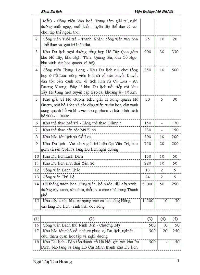 image for page Một số giải pháp để tăng cường khả năng thu hút vốn đầu tư nước ngoài góp phần phát triển Du lịch Hà Nội 1