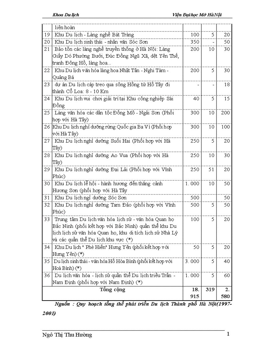 image for page Một số giải pháp để tăng cường khả năng thu hút vốn đầu tư nước ngoài góp phần phát triển Du lịch Hà Nội 1