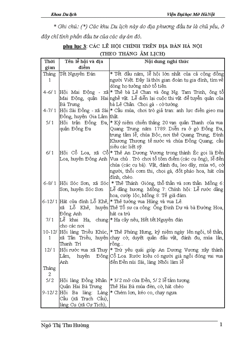 image for page Một số giải pháp để tăng cường khả năng thu hút vốn đầu tư nước ngoài góp phần phát triển Du lịch Hà Nội 1