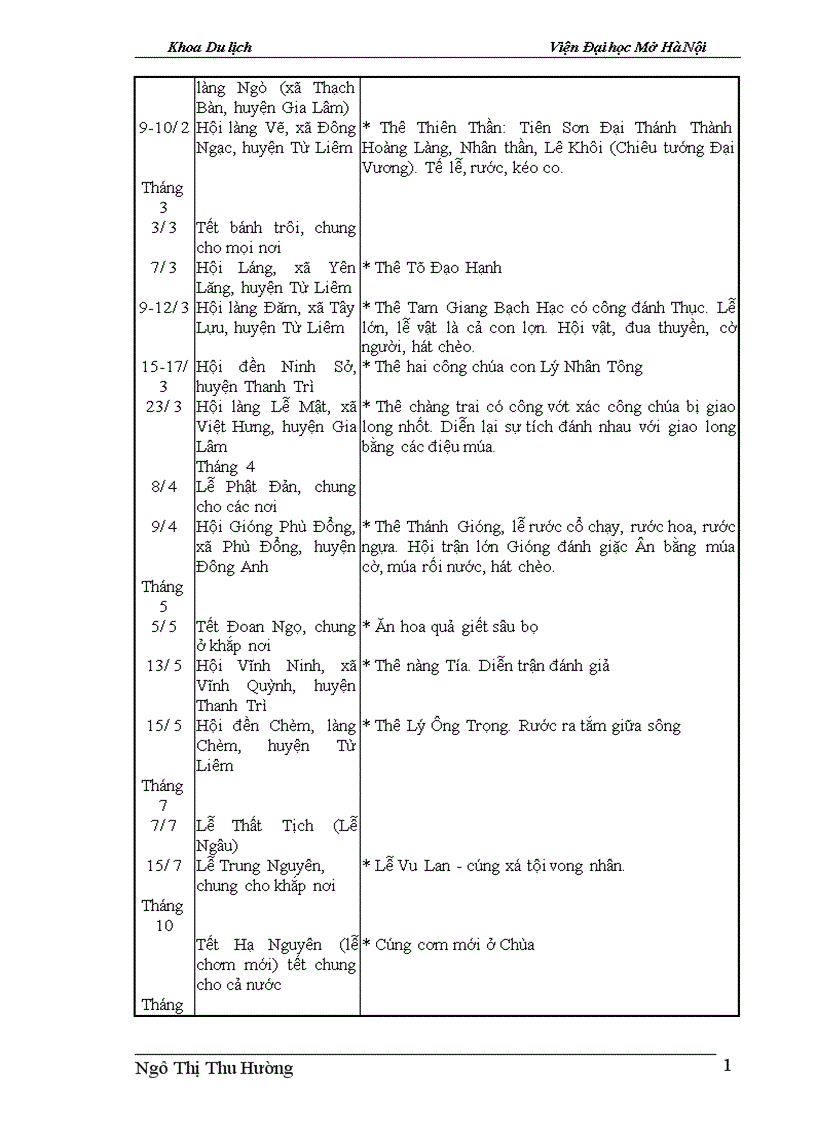 image for page Một số giải pháp để tăng cường khả năng thu hút vốn đầu tư nước ngoài góp phần phát triển Du lịch Hà Nội 1
