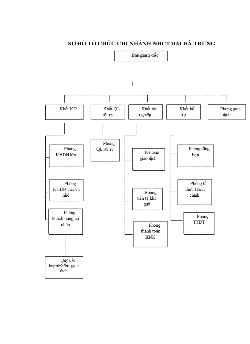 image for page Giải pháp nâng cao chất lượng phân tích tài chính doanh nghiệp trong hoạt động cho vay ngắn hạn tại chi nhánh ngân hàng công thương Hai Bà Trưng