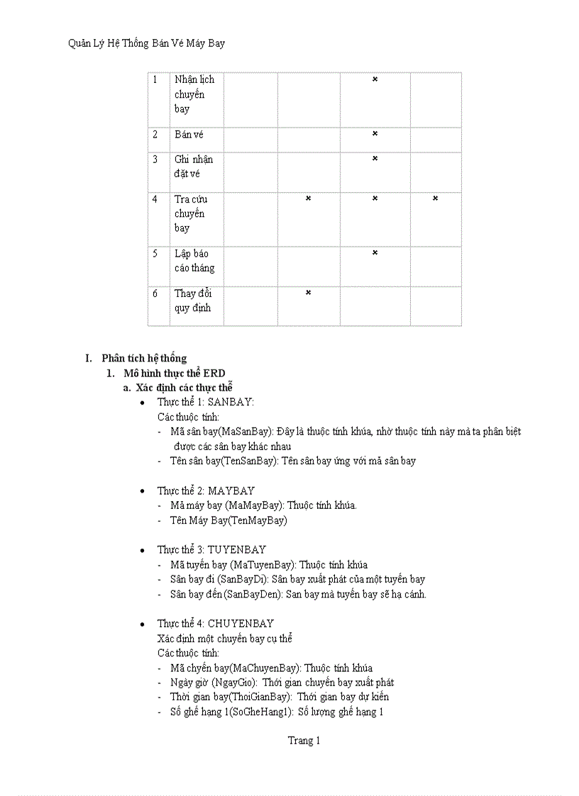 image for page Quản lý hệ thống bán Vé Máy Bay 1