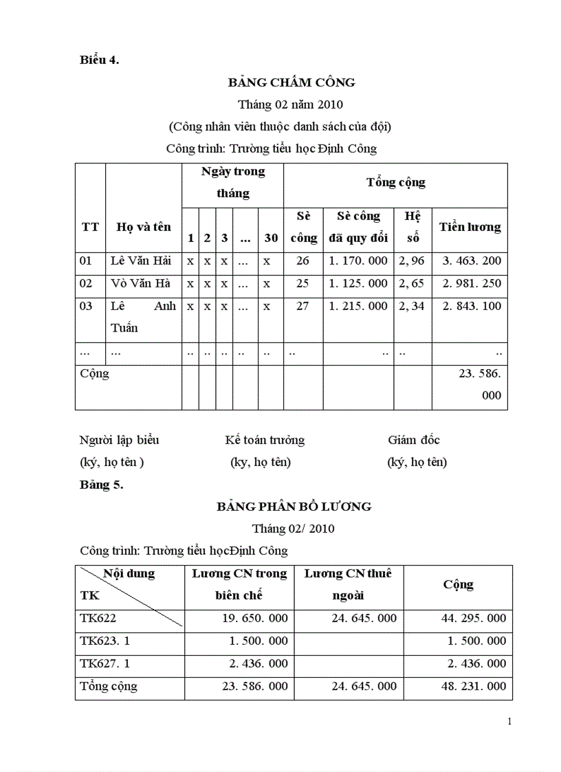 image for page Hạch toán nghiệp vụ kế toán ở xí nghiệp xây dựng phía bắc công ty xây dựng Lũng Lô 1