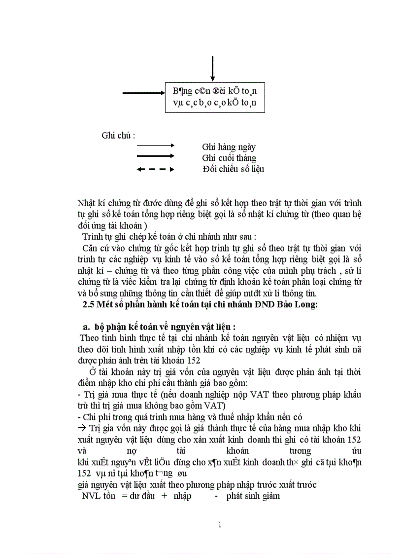 image for page Báo cáo thực tập tại công ty TNHH ĐND Bảo Long