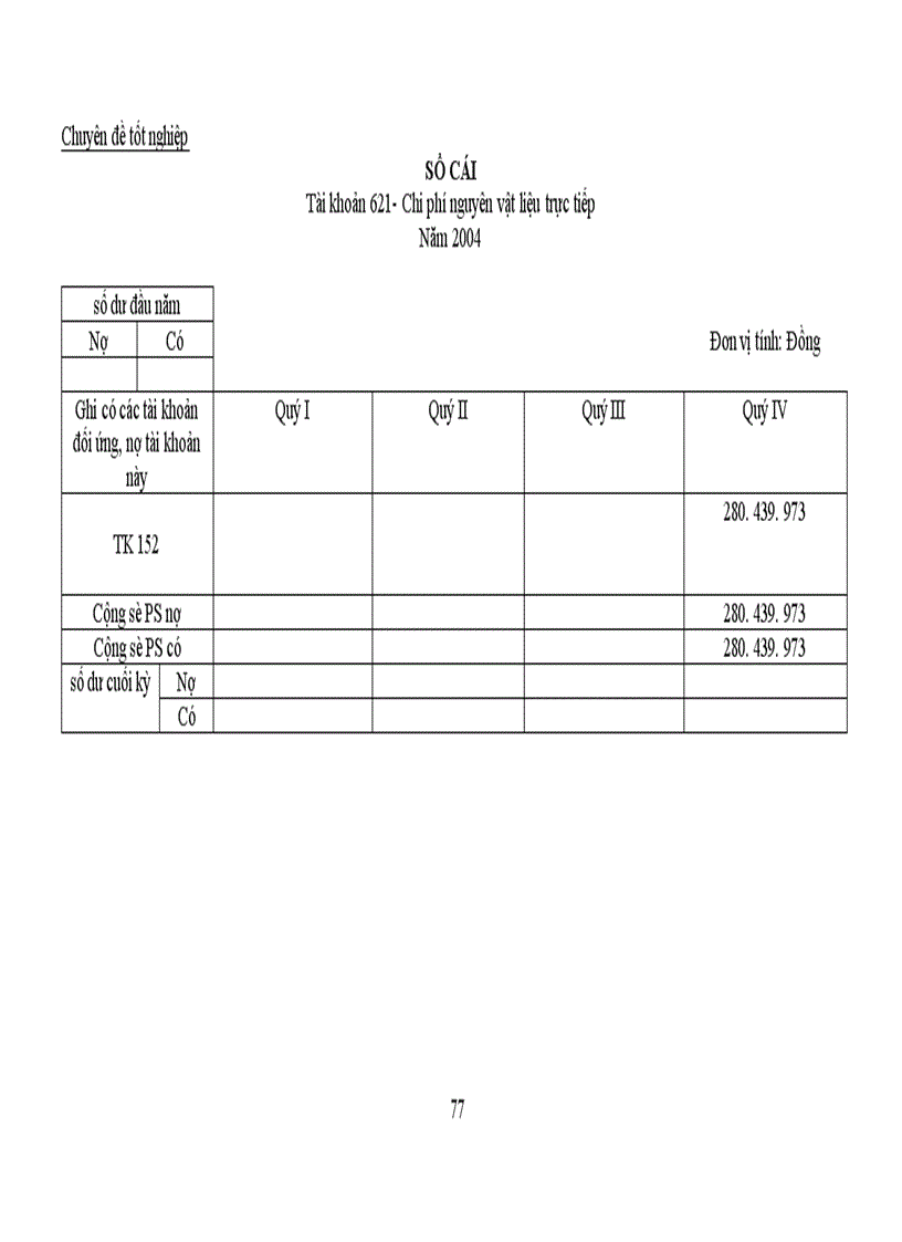 image for page Công tác kế toán tập hợp chi phí sản xuất và tính giá thành sản phẩm tại Công ty TNHH Thế Anh 1