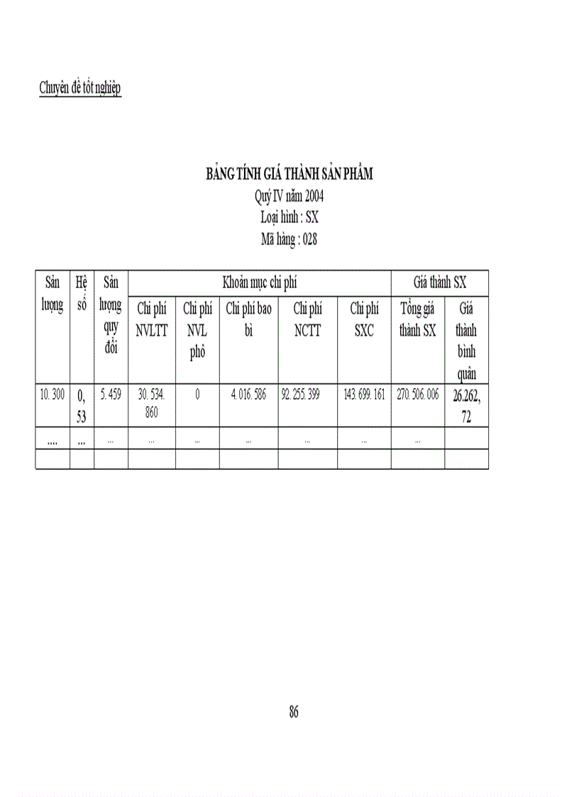image for page Công tác kế toán tập hợp chi phí sản xuất và tính giá thành sản phẩm tại Công ty TNHH Thế Anh 1