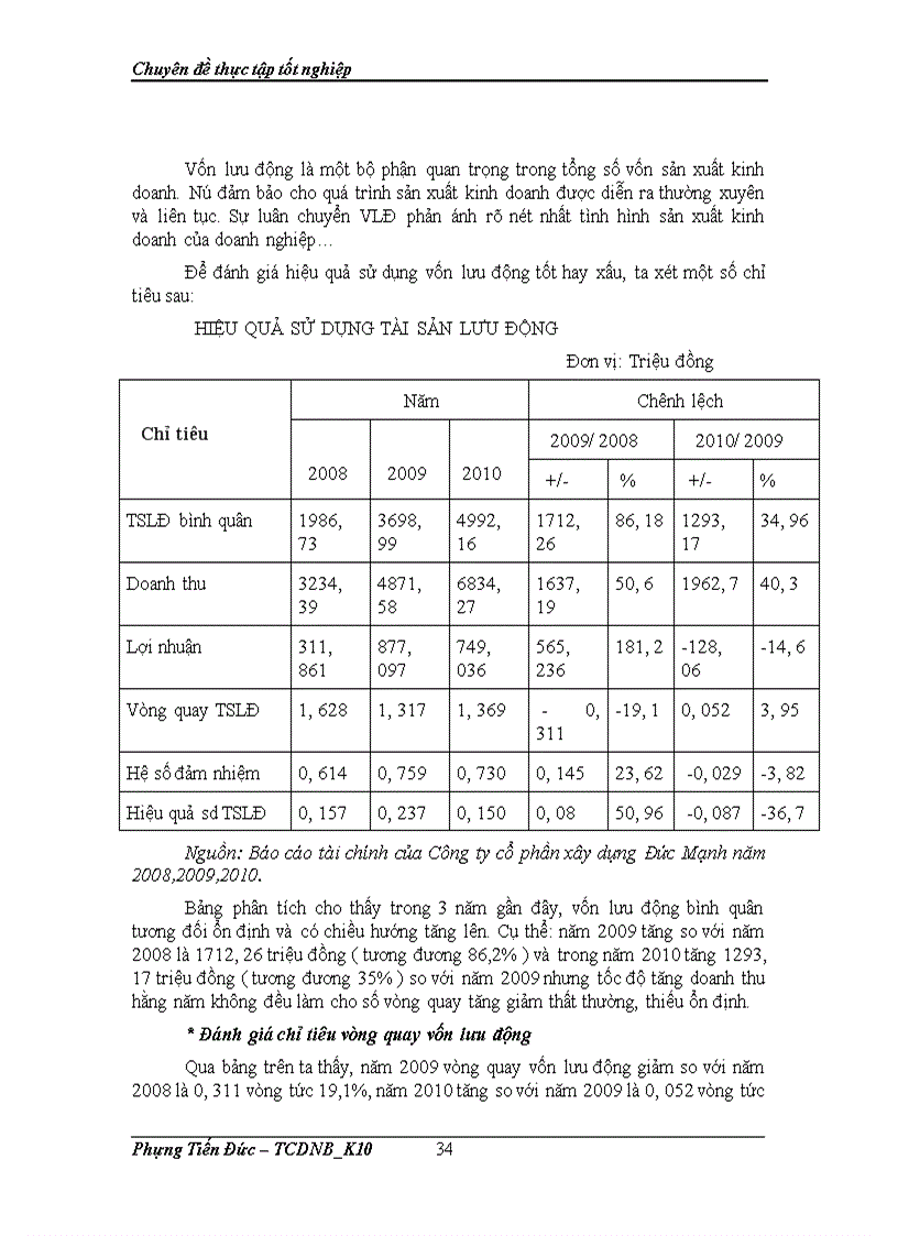 image for page Giải pháp nâng cao hiệu quả sử dụng vốn của Công ty cổ phần xây dựng Đức Mạnh