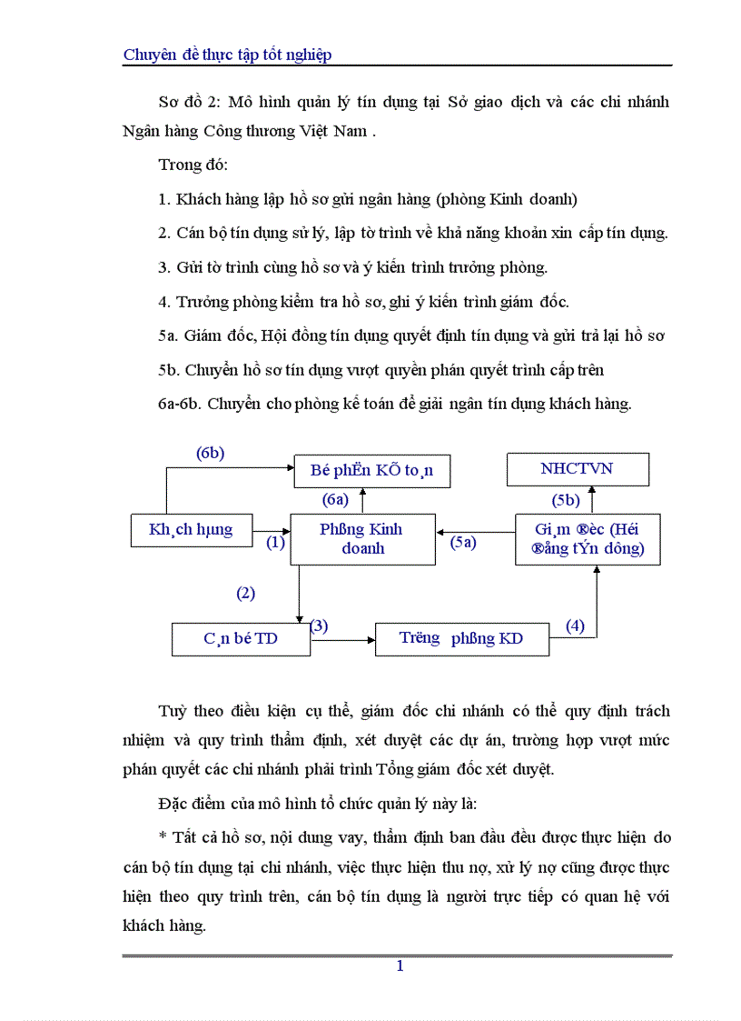image for page Hoàn thiện nghiệp vụ cho vay của Sở giao dịch I Ngân hàng Công thương Việt Nam 1