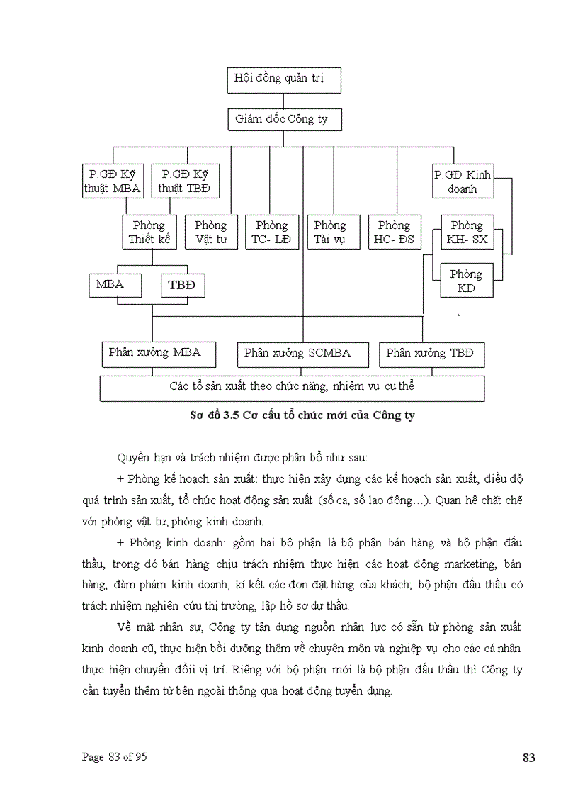 image for page Xây dựng chiến lược kinh doanh cho Công ty Cổ phần chế tạo biến thế và vật liệu điện Hà Nội giai đoạn 2009 2015