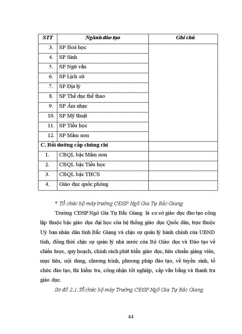 image for page Một số biện pháp phát triển đội ngũ nữ giảng viên trường CĐSP Ngô Gia Tự Bắc Giang 1