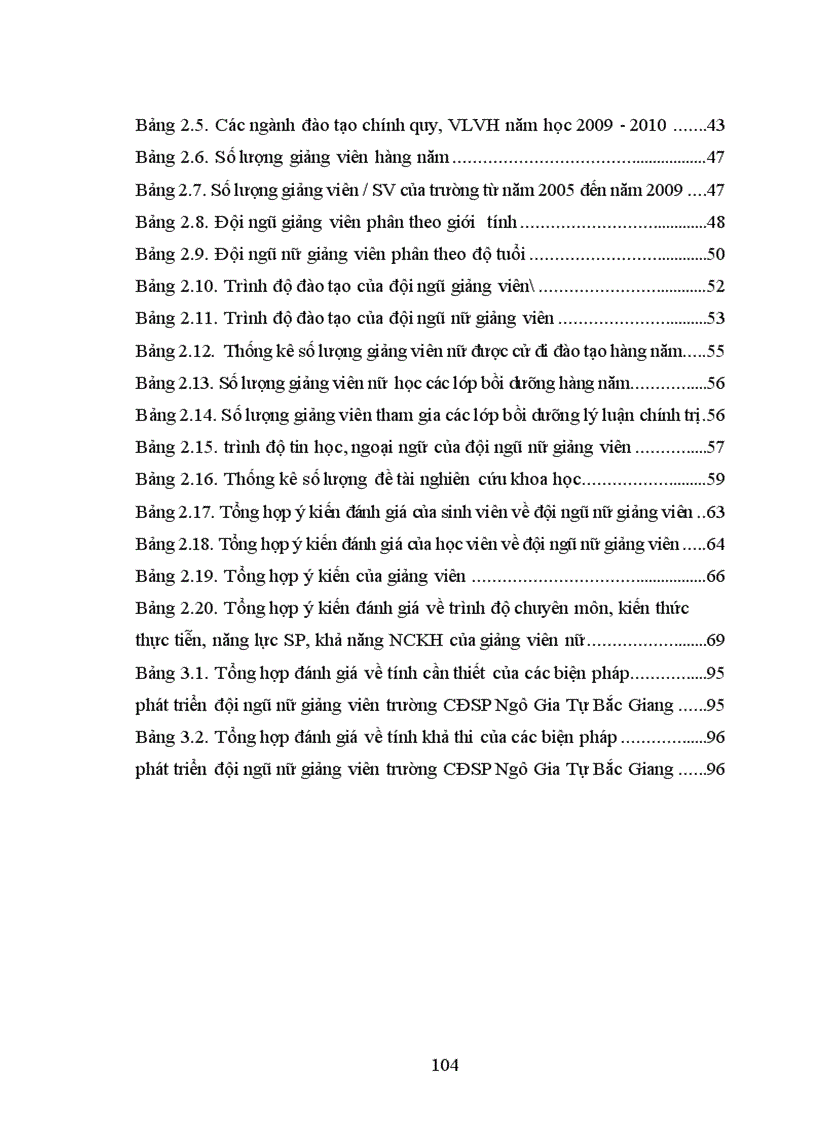 image for page Một số biện pháp phát triển đội ngũ nữ giảng viên trường CĐSP Ngô Gia Tự Bắc Giang 1