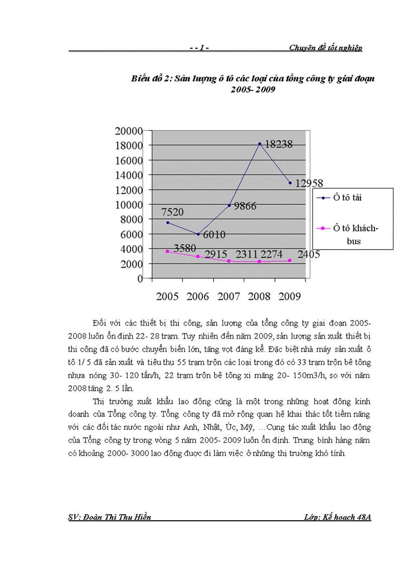 image for page Hoàn thiện công tác lập và thực hiện kế hoạch sản xuất kinh doanh tại Tổng công ty công nghiệp ô tô Việt Nam