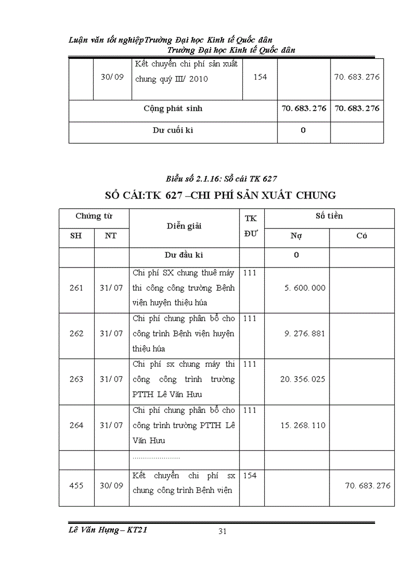 image for page Tổ chức kế toán chi phí sản xuất và tính giá thành sản phẩm xây lắp tại Công ty Cổ phần cơ khí xây dựng số 18 COMA18 1