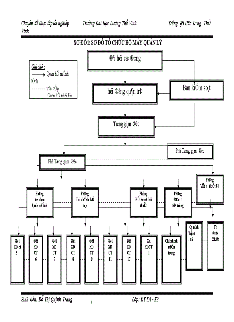 image for page Hoàn thiện kế toán chi phí sản xuất và tính giá thành sản phẩm xây lắp tại Công ty Cổ phần Đầu tư Xây dựng Giao thông 1