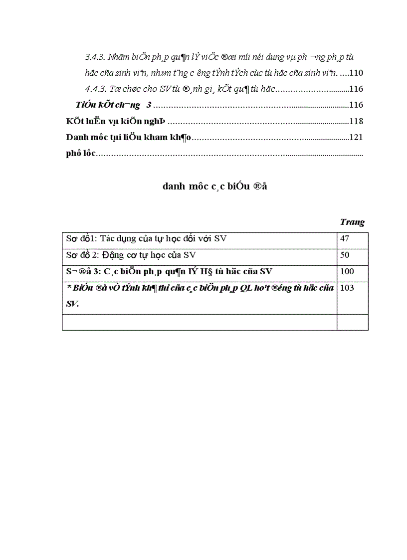 image for page Biện pháp quản lý hoạt động tự học của sinh viên Khoa Tiểu học Mầm non trường Cao đẳng Sơn La 1