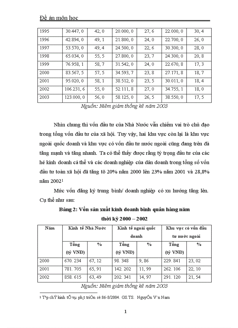 image for page Vai trò đầu tư khu vực kinh tế tư nhân và một số giải pháp khuyến khích đầu tư ở khu vực này trong thời gian tới 1