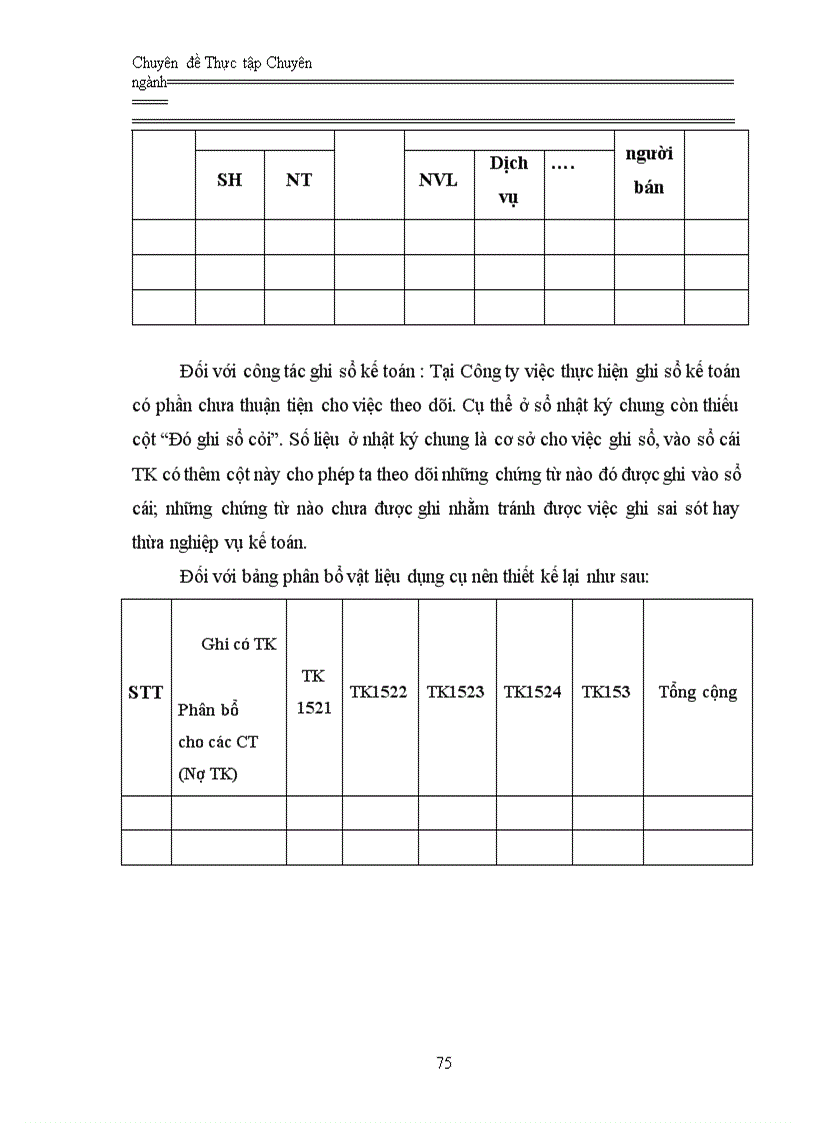 image for page Hoàn thiện kế toán nguyên vật liệu ở Công ty Cổ phần lắp máy điện nước và xây dựng 1