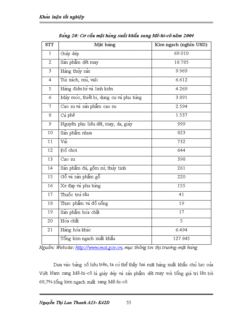 image for page Quan hê thương ma i va đâ u tư cu a Việt Nam vơ i ca c quô c gia thuô c thi trươ ng Bă c My