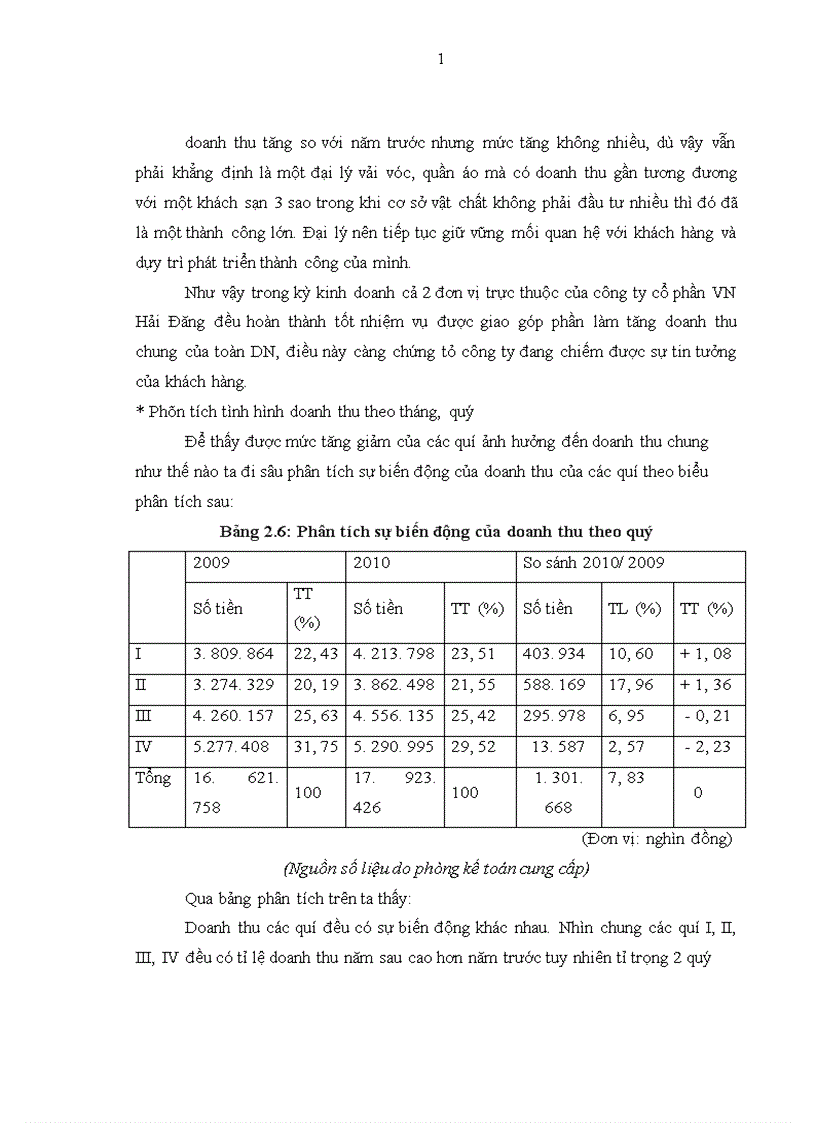 image for page Phân tích doanh thu tại công ty cổ phần VN Hải Đăng 1
