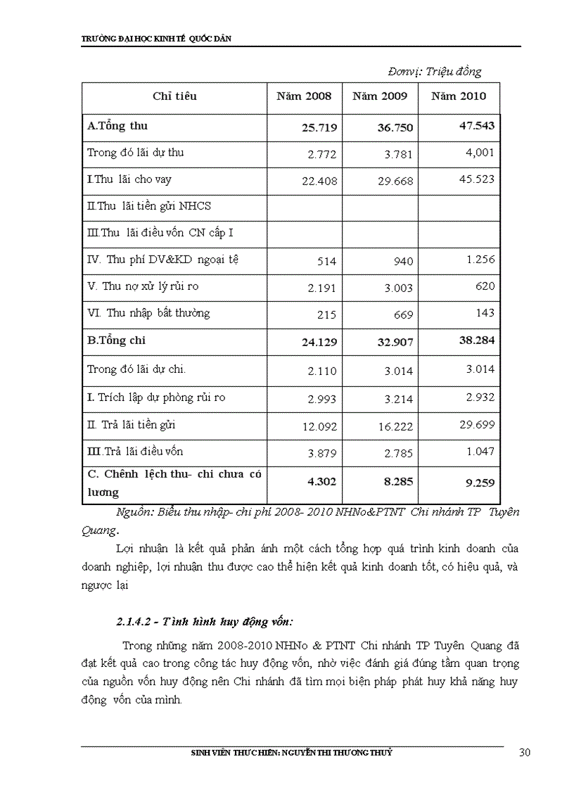 image for page Giải pháp tăng cường huy động vốn tại Ngân hàng Nông nghiệp và Phát triển Nông thôn Chi nhánh TP Tuyên Quang 1