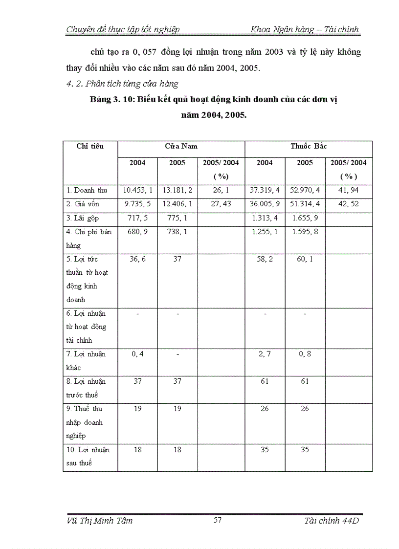 image for page Giải pháp hoàn thiện công tác phân tích tài chính tại Công ty Thương mại dịch vụ Tràng Thi
